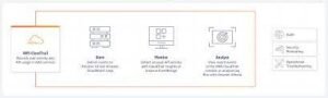 aws cloudtrail