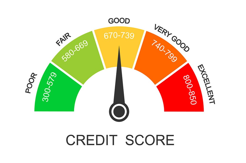 How to Check Your CIBIL Score for Free Using a PAN Card