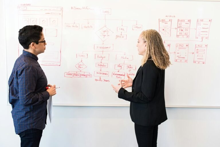 improve your digital strategy solutions