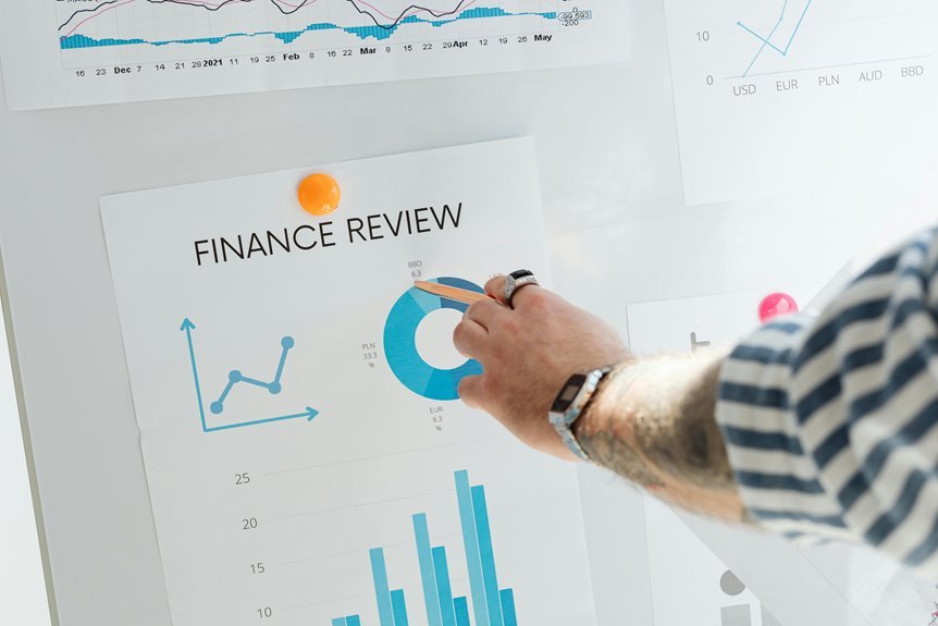 advanced data review details names and ranking